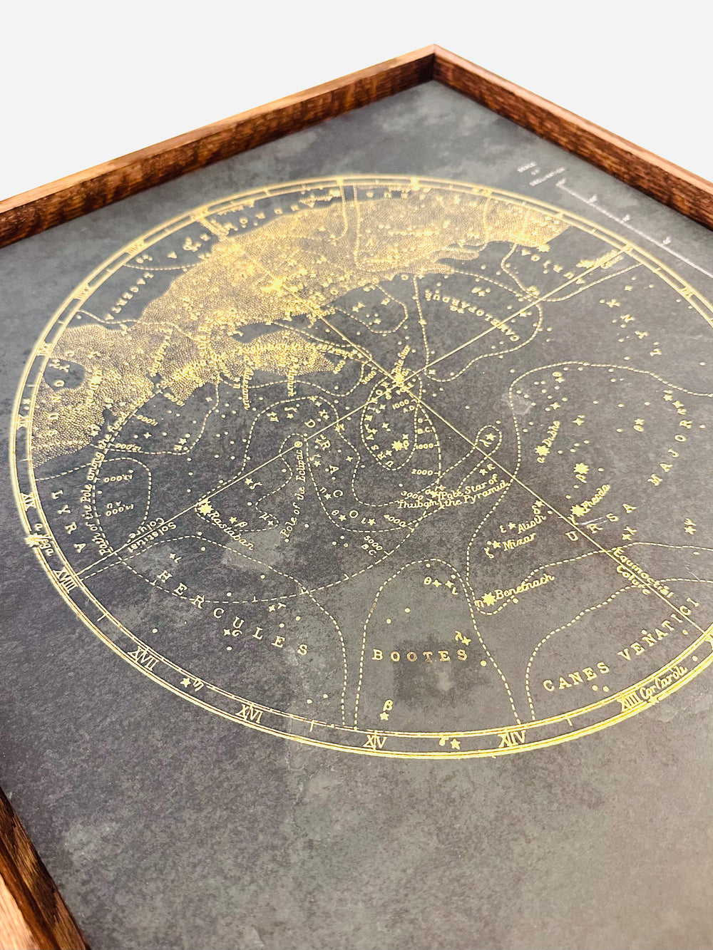 Constellations