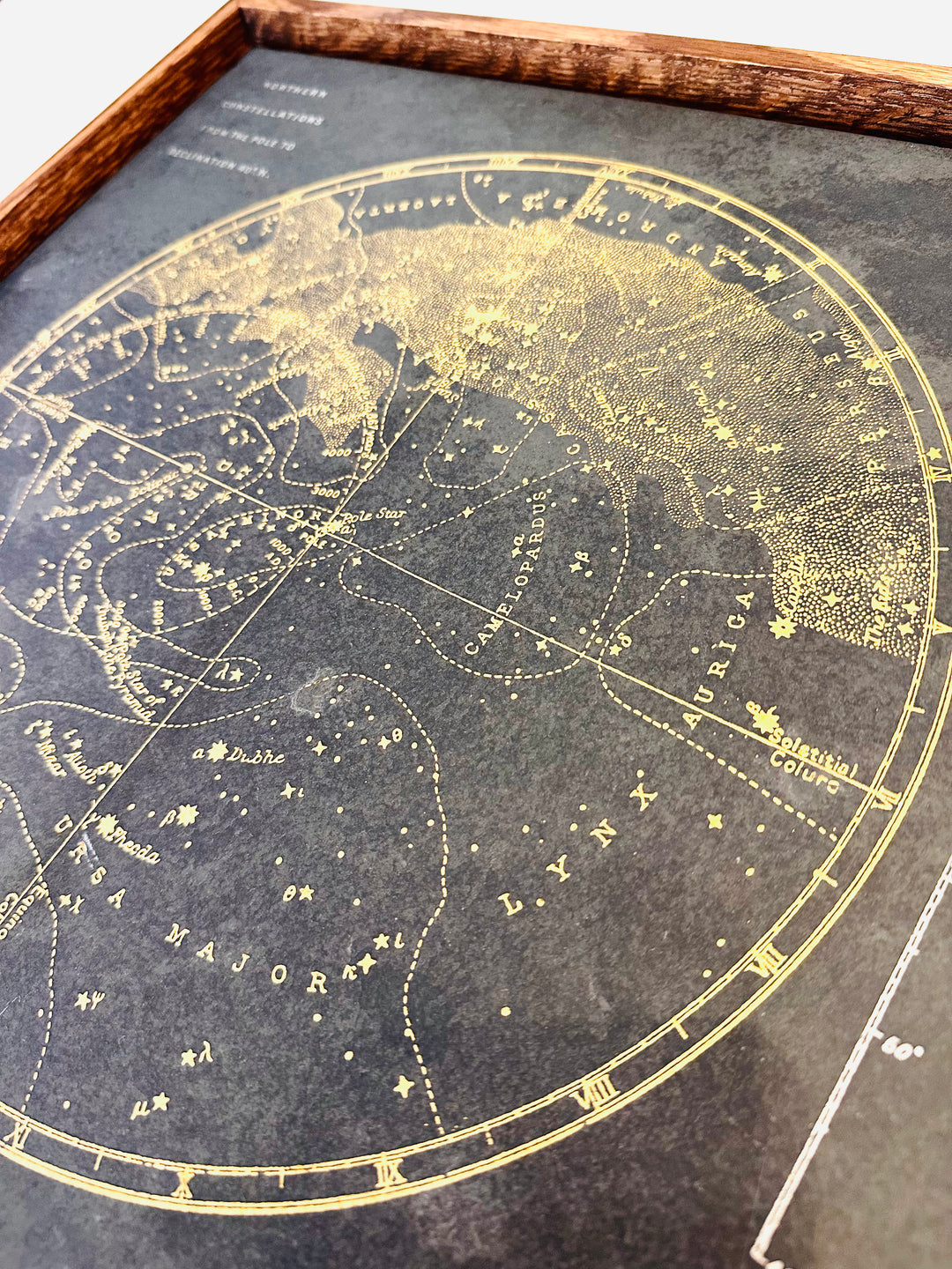 Constellations